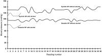 Figure 1: Blood pressure - alcohol