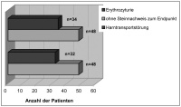 Abbildung 5: Steinnachweis