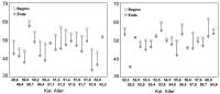 Abbildung 6: Functional Age Index
