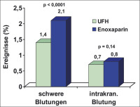 Abbildung 8-b: EXTRACT-TIMI-25