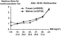 Abbildung 1: BMI - kardiovaskuläres Risiko