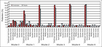 Abbildung 1: Schädel-Hirn-Trauma - Clinical-Global-Impression