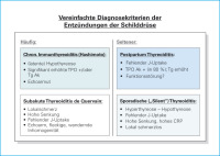 Abbildung 5: Schilddrüsenentzündung - Diagnose