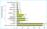 Abbildung 3: Schizophrenie