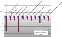 Figure 1: Myocardial cellular gene expression