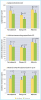 Abbildung 1a-c: Lipidperoxid