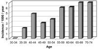 Abbildung 2: Peripheral Arterial Occlusive Disease