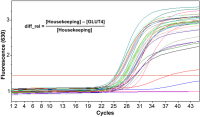 Figure 1: GLUT4
