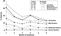Figure 1: NEMO study