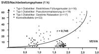 Abbildung 1: Supraventrikuläre Extrasystolen