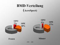 Abbildung 16: Akromegalie - Knochen