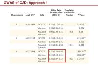 Abbildung 23: GWAS
