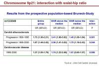 Abbildung 26: GWAS