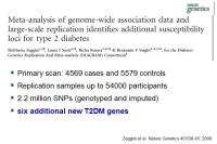 Abbildung 31: GWAS