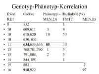 Abbildung 17: Hyperparathyreoidismus 