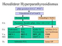 Abbildung 23: Hyperparathyreoidismus 