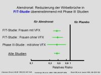 Abbildung 22: Alendronat