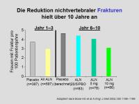 Abbildung 27: Alendronat