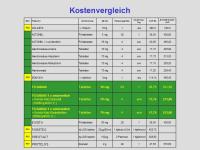 Abbildung 39: Alendronat