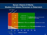 Abbildung 4: Vitamin D
