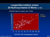 Abbildung 10: Vitamin D