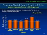 Abbildung 13: Vitamin D