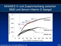 Abbildung 14: Vitamin D