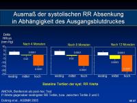 Abbildung 18: Vitamin D