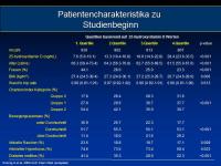 Abbildung 20: Vitamin D