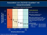 Abbildung 24: Vitamin D