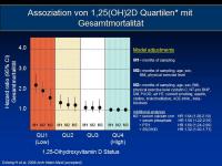 Abbildung 25: Vitamin D