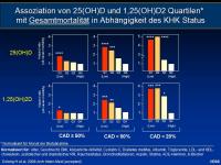 Abbildung 26: Vitamin D