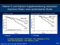 Abbildung 29: Vitamin D