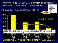 Abbildung 11: Ern�hrung - Knochen