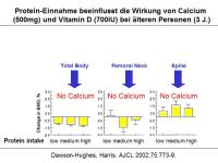 Abbildung 14: Ern�hrung - Knochen