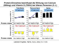 Abbildung 15: Ern�hrung - Knochen