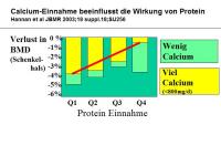 Abbildung 16: Ern�hrung - Knochen