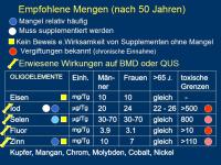 Abbildung 55: Ern�hrung - Knochen
