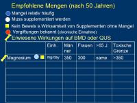 Abbildung 56: Ern�hrung - Knochen
