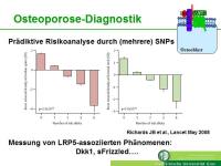 Abbildung 16: Lipoproteinrezeptor
