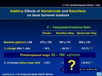 Abbildung 9: Osteoporose
