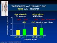 Abbildung 15: Osteoporose