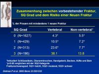 Abbildung 17: Osteoporose