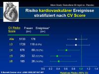 Abbildung 20: Osteoporose