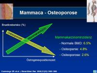 Abbildung 33: Osteoporose