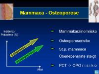 Abbildung 35: Osteoporose