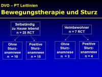 Abbildung 11: Physiotherapie