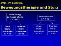 Abbildung 12: Physiotherapie