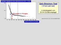 Abbildung 19: Sturz-Risiko-Assessment