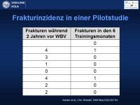 Abbildung 41: Osteogenesis imperfecta
